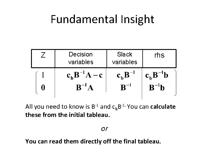 Fundamental Insight Z Decision variables Slack variables rhs All you need to know is