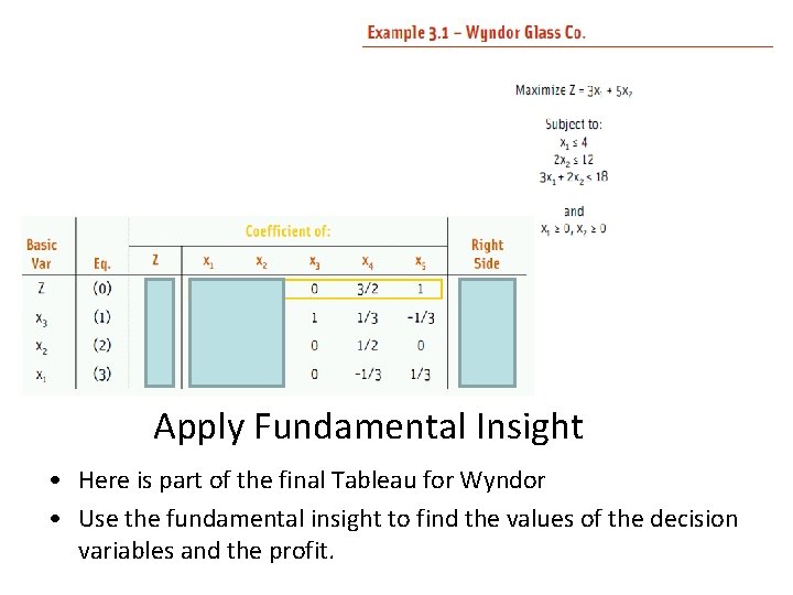 Apply Fundamental Insight • Here is part of the final Tableau for Wyndor •