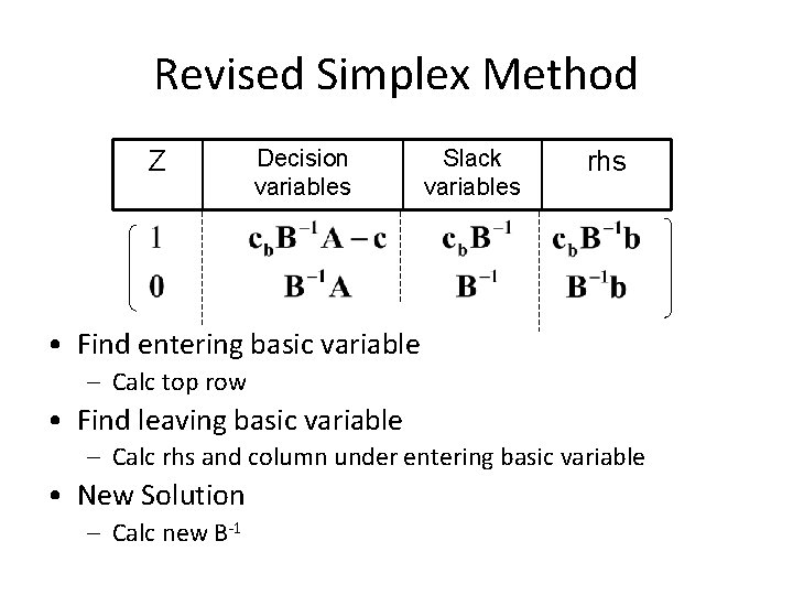 Revised Simplex Method Z Decision variables Slack variables rhs • Find entering basic variable