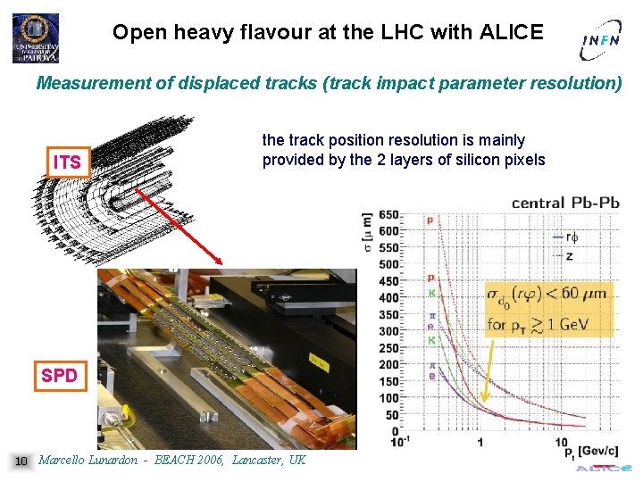 Open heavy flavour at the LHC with ALICE Measurement of displaced tracks (track impact