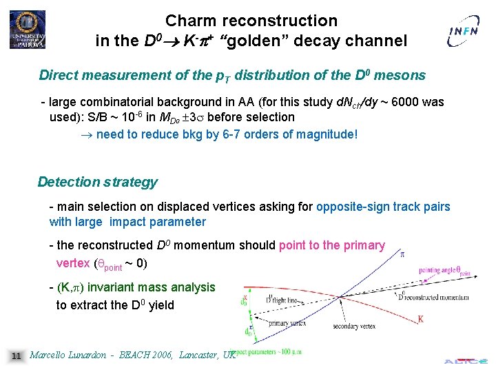 Charm reconstruction in the D 0 K-p+ “golden” decay channel Direct measurement of the