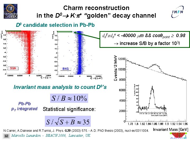 Charm reconstruction in the D 0 K-p+ “golden” decay channel D 0 candidate selection