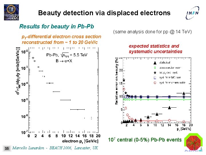 Beauty detection via displaced electrons Results for beauty in Pb-Pb p. T-differential electron cross