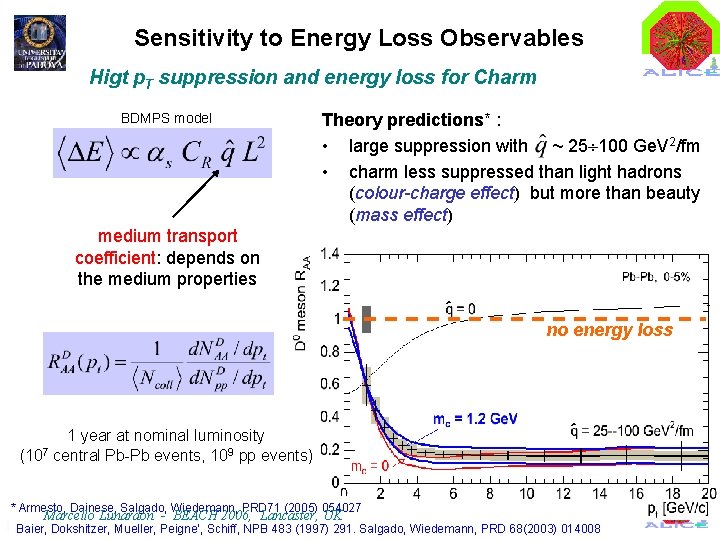 Sensitivity to Energy Loss Observables Higt p. T suppression and energy loss for Charm