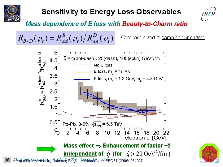 Sensitivity to Energy Loss Observables Mass dependence of E loss with Beauty-to-Charm ratio Compare