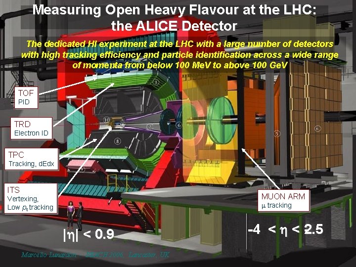 Measuring Open Heavy Flavour at the LHC: the ALICE Detector The dedicated HI experiment