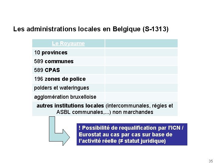 Les administrations locales en Belgique (S-1313) Le Royaume 10 provinces 589 communes 589 CPAS