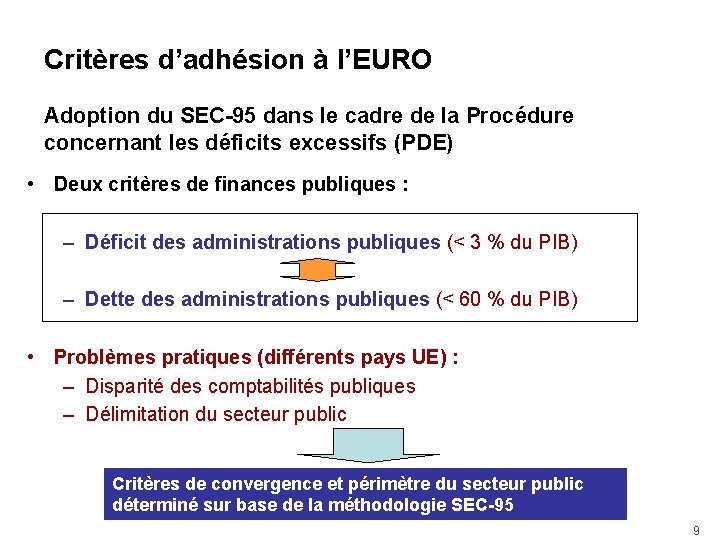 Critères d’adhésion à l’EURO Adoption du SEC-95 dans le cadre de la Procédure concernant