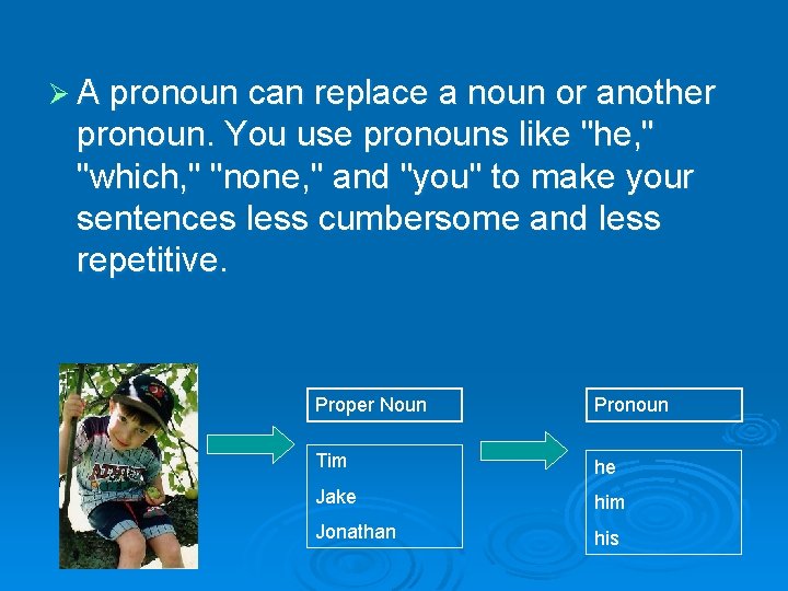 Ø A pronoun can replace a noun or another pronoun. You use pronouns like