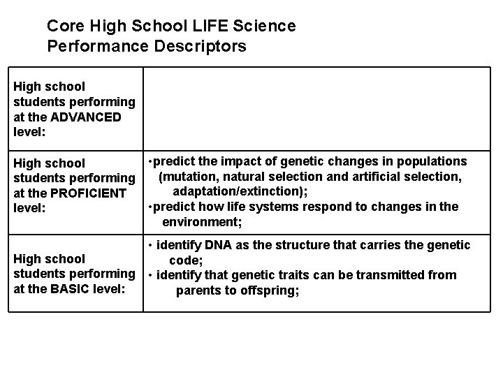 Core High School LIFE Science Performance Descriptors High school students performing at the ADVANCED