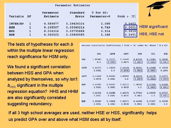 HSM significant HSS, HSE not The tests of hypotheses for each b within the