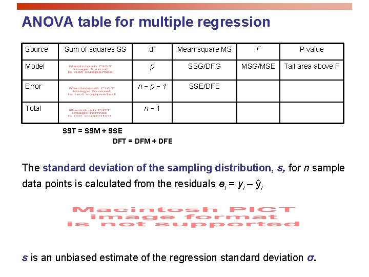 ANOVA table for multiple regression Source Sum of squares SS df Mean square MS