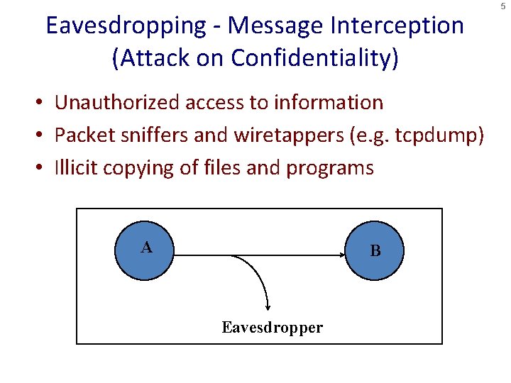 Eavesdropping - Message Interception (Attack on Confidentiality) • Unauthorized access to information • Packet