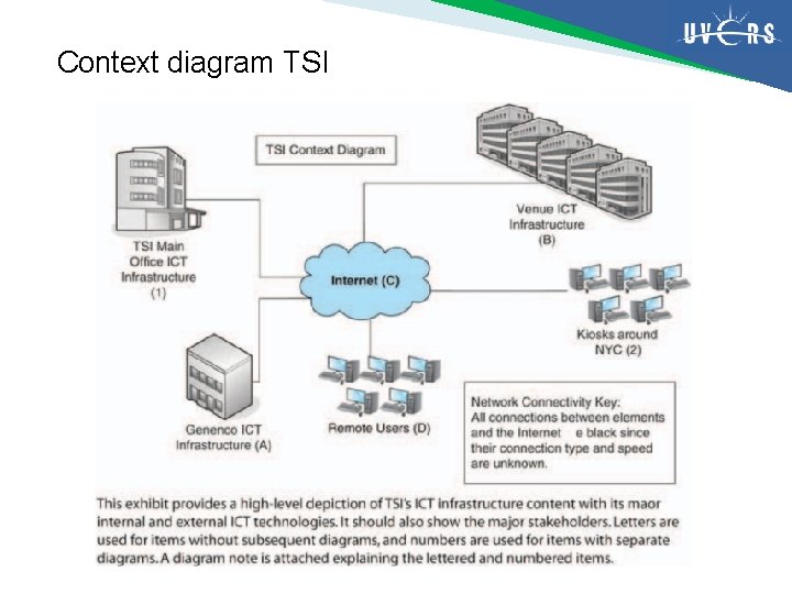 Context diagram TSI 