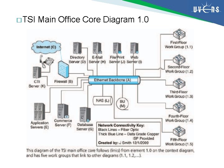 � TSI Main Office Core Diagram 1. 0 