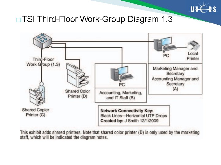 � TSI Third-Floor Work-Group Diagram 1. 3 