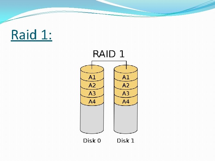 Raid 1: 