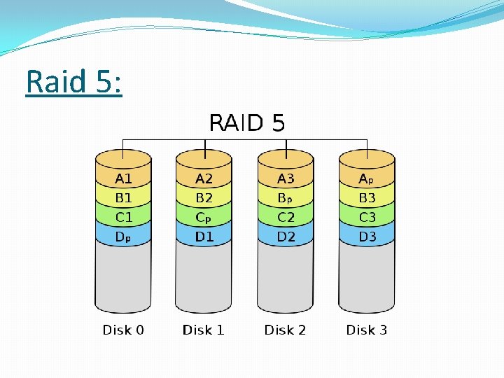 Raid 5: 