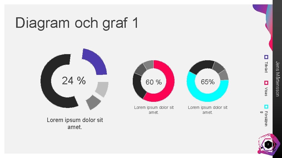 Diagram och graf 1 65% Lorem ipsum dolor sit amet. Visas 60 % Försäljnin