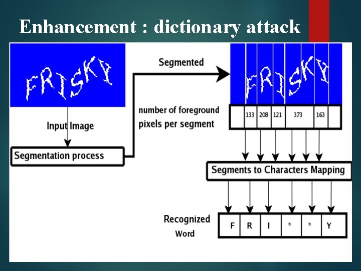 Enhancement : dictionary attack 