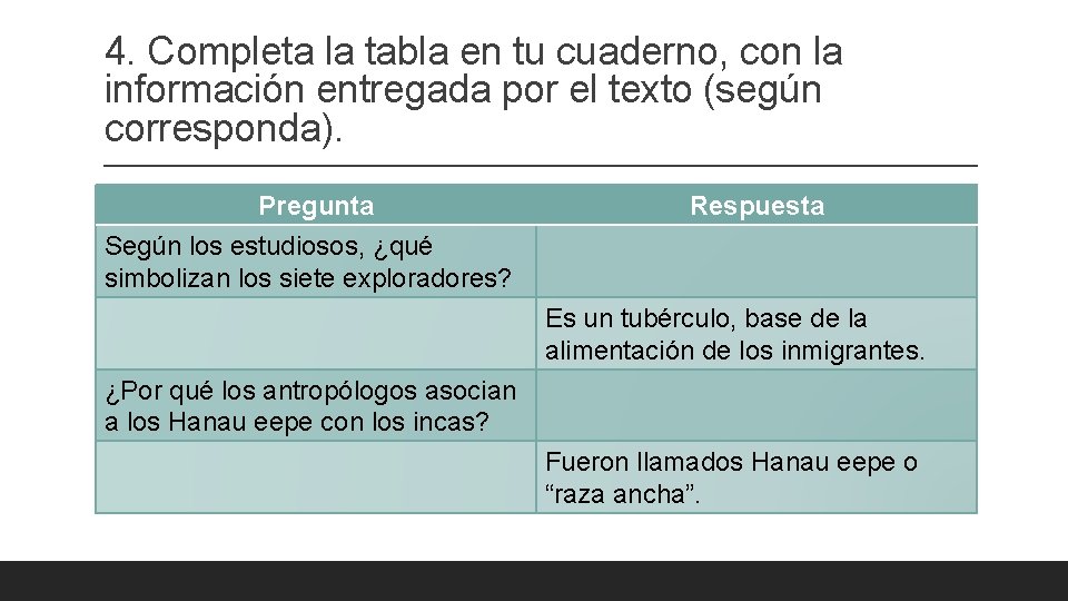 4. Completa la tabla en tu cuaderno, con la información entregada por el texto