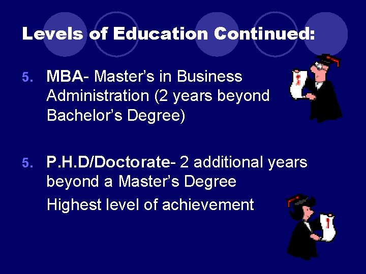 Levels of Education Continued: 5. MBA- Master’s in Business Administration (2 years beyond Bachelor’s Levels of Education Continued: 5. MBA- Master’s in Business Administration (2 years beyond Bachelor’s
