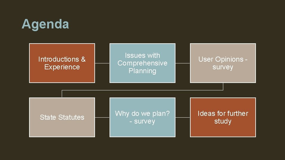 Agenda Introductions & Experience Issues with Comprehensive Planning User Opinions survey State Statutes Why