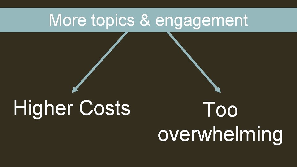 More topics & engagement Higher Costs Too overwhelming 