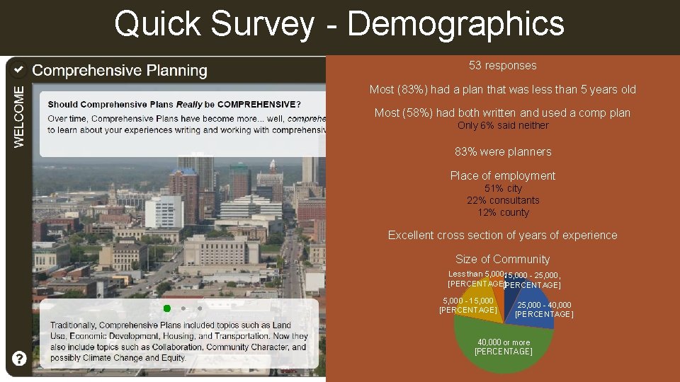 Quick Survey - Demographics 53 responses Most (83%) had a plan that was less