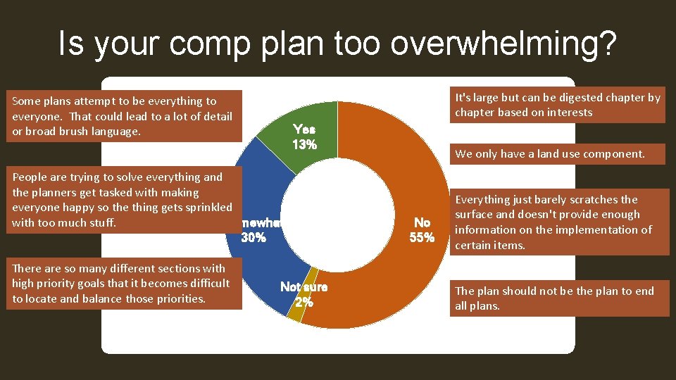 Is your comp plan too overwhelming? It's large but can be digested chapter by
