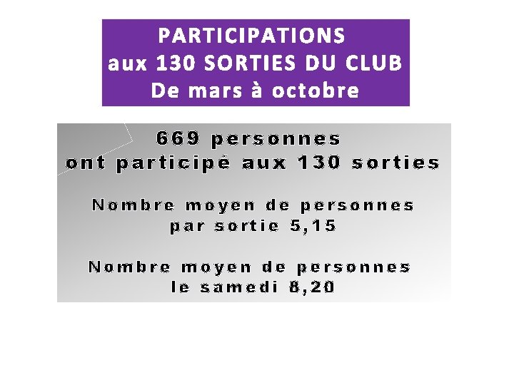 PARTICIPATIONS aux 130 SORTIES DU CLUB De mars à octobre 669 personnes ont participé