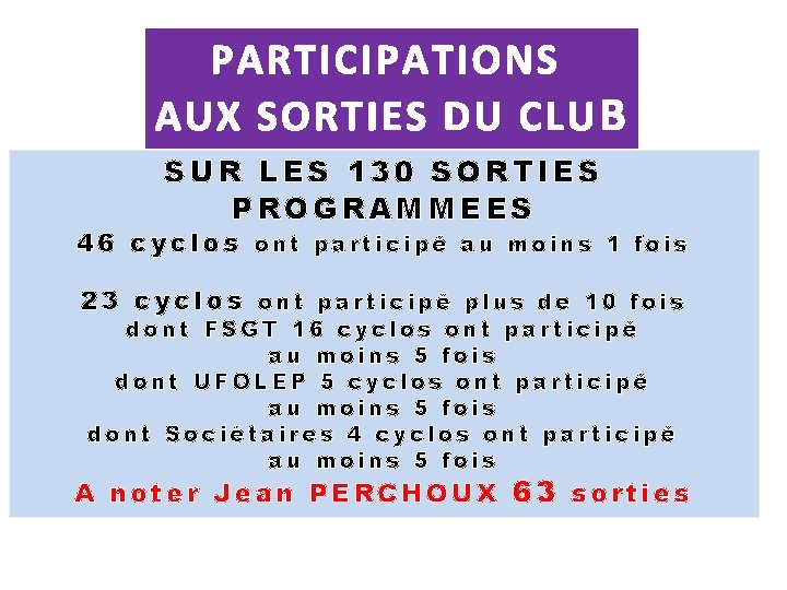 PARTICIPATIONS AUX SORTIES DU CLU B SUR LES 130 SORTIES PROGRAMMEES 46 cyclos ont