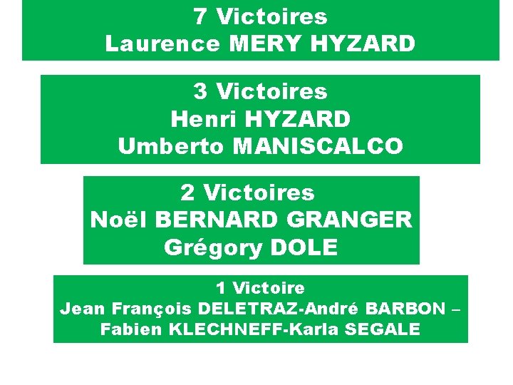 7 Victoires Laurence MERY HYZARD 3 Victoires Henri HYZARD Umberto MANISCALCO 2 Victoires Noël