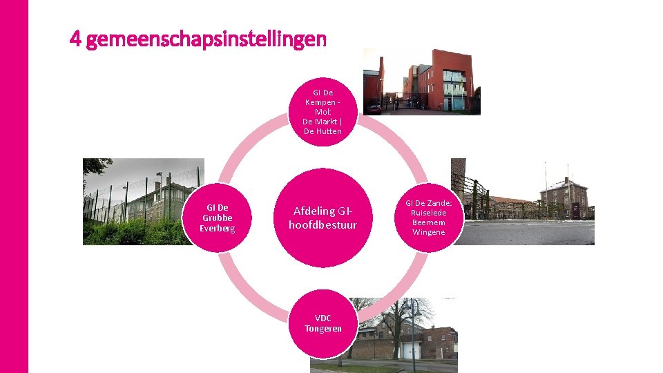 4 gemeenschapsinstellingen GI De Kempen Mol: De Markt | De Hutten GI De Grubbe