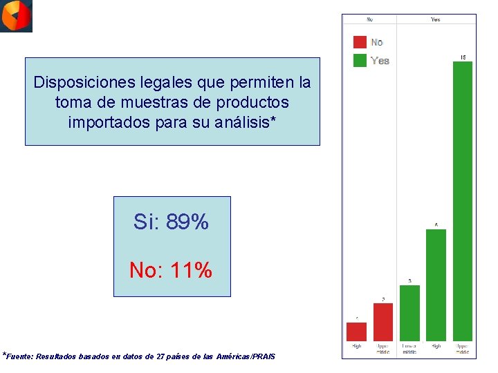 Disposiciones legales que permiten la toma de muestras de productos importados para su análisis*