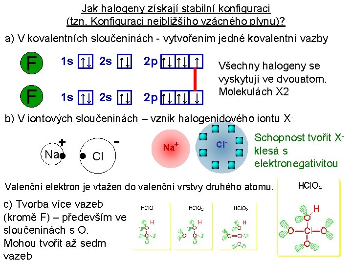 Jak halogeny získají stabilní konfiguraci (tzn. Konfiguraci nejbližšího vzácného plynu)? a) V kovalentních sloučeninách