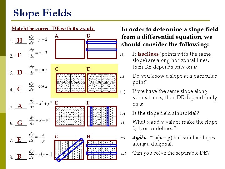 Slope Fields Match the correct DE with its graph: A B H 1. _____