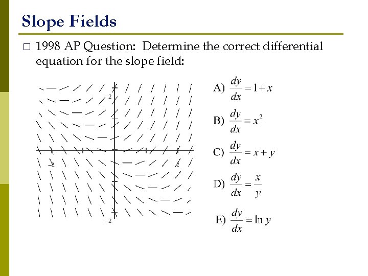 Slope Fields � 1998 AP Question: Determine the correct differential equation for the slope