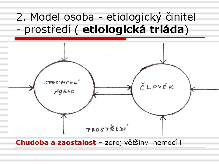 2. Model osoba - etiologický činitel - prostředí ( etiologická triáda) Chudoba a zaostalost