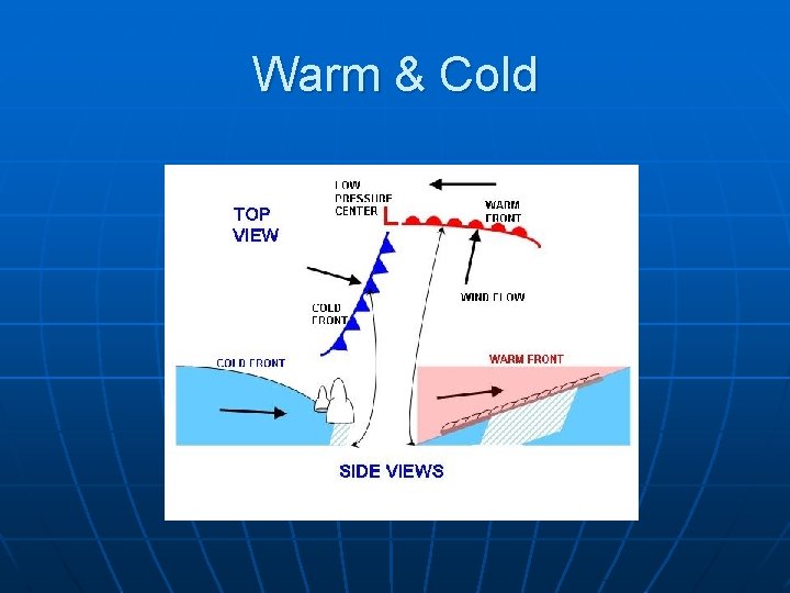 Ch 12 Sec 2 Weather Systems Weather systems