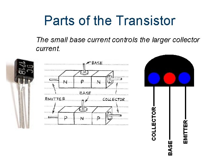 Parts of the Transistor EMITTER BASE COLLECTOR The small base current controls the larger