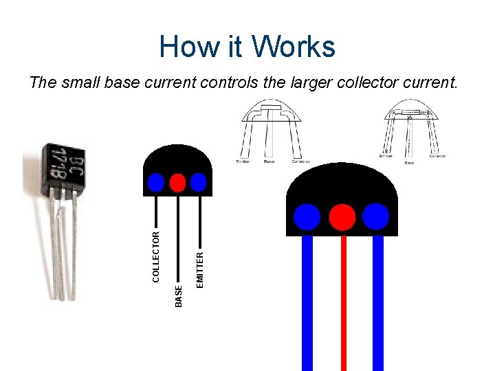 How it Works EMITTER BASE COLLECTOR The small base current controls the larger collector