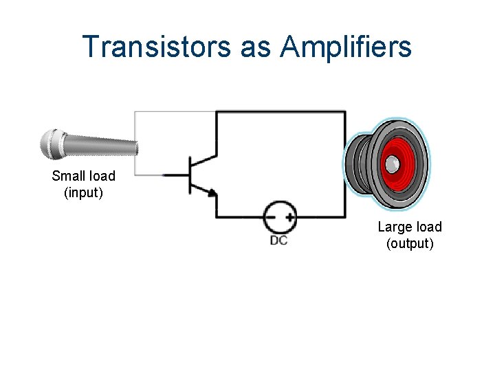 Transistors as Amplifiers Small load (input) Large load (output) 