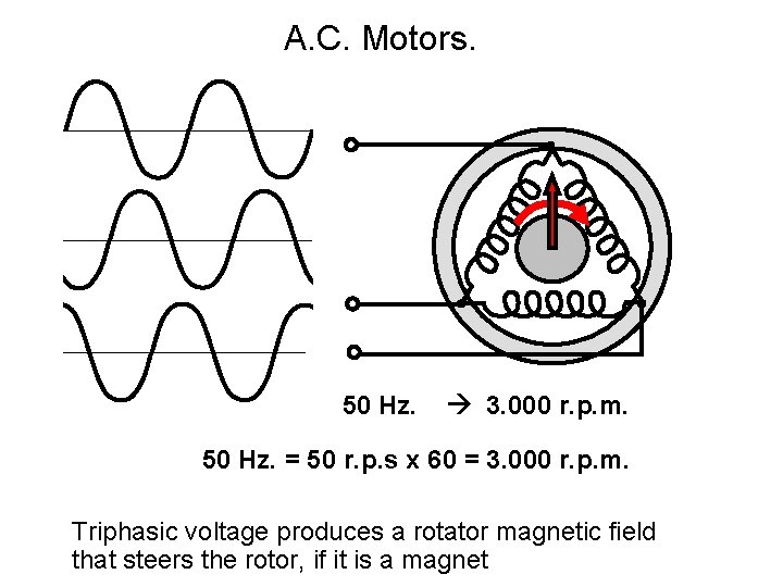 A. C. Motors. 50 Hz. 3. 000 r. p. m. 50 Hz. = 50