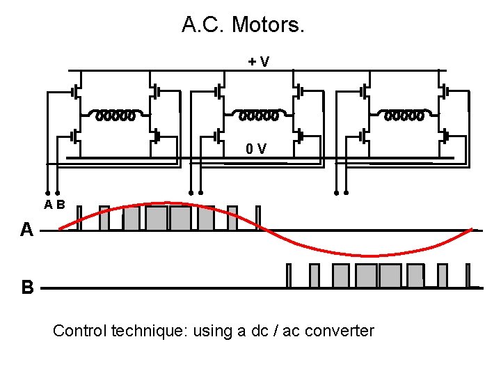 A. C. Motors. +V 0 V AB A B Control technique: using a dc