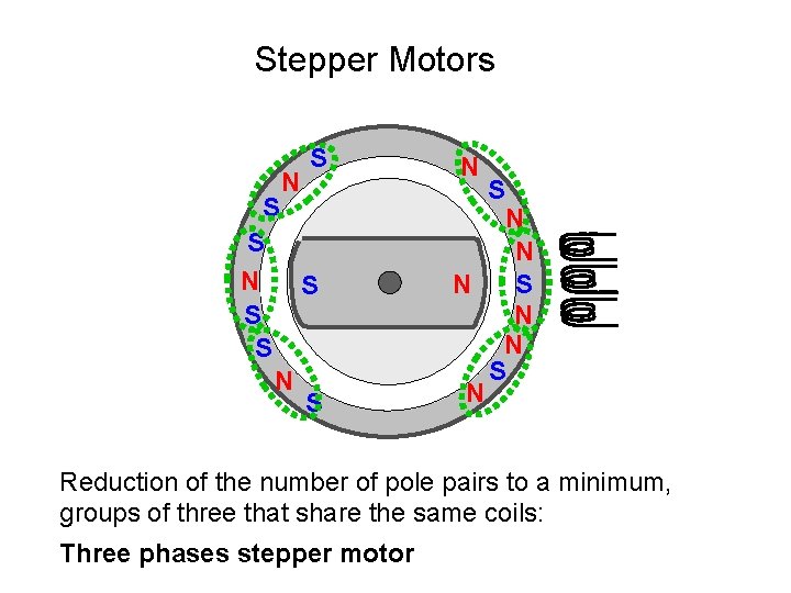 Stepper Motors N S S S N S N N N S N Reduction