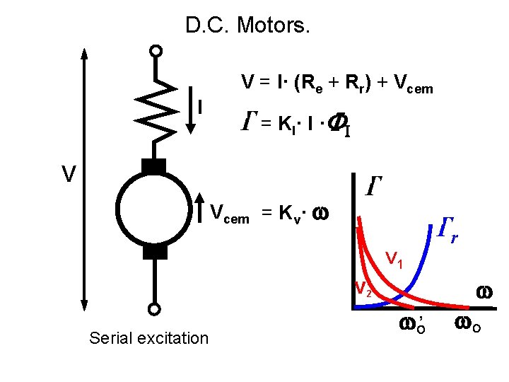 D. C. Motors. I Stator V = I· (Re + Rr) + Vcem T