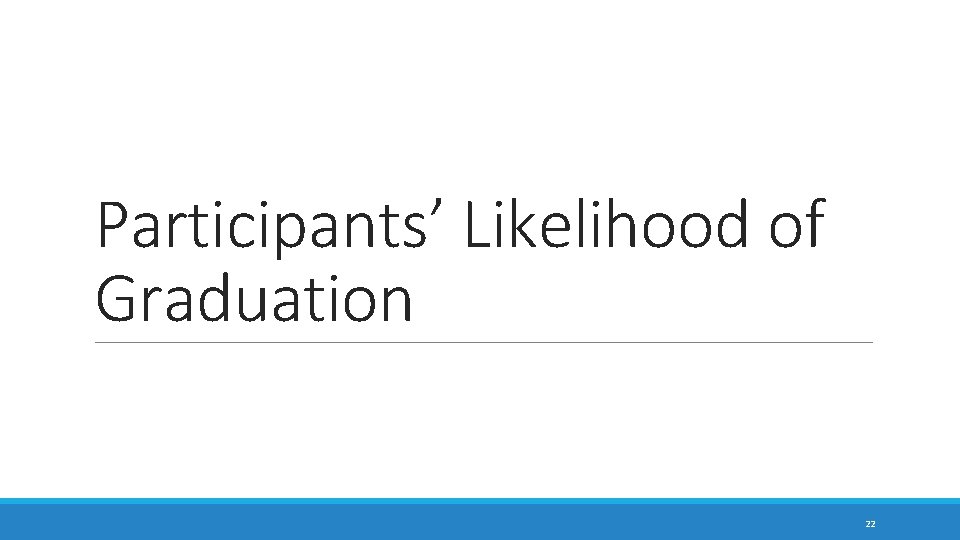 Participants’ Likelihood of Graduation 22 Participants’ Likelihood of Graduation 22