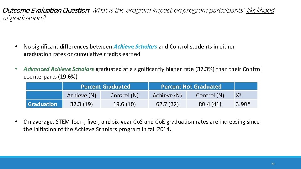 Outcome Evaluation Question: What is the program impact on program participants’ likelihood of graduation? Outcome Evaluation Question: What is the program impact on program participants’ likelihood of graduation?