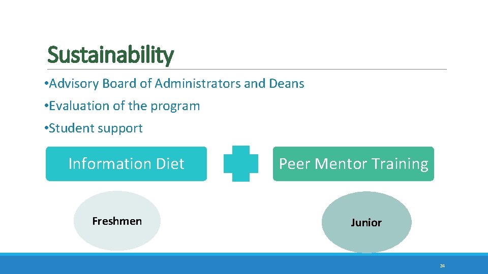 Sustainability • Advisory Board of Administrators and Deans • Evaluation of the program • Sustainability • Advisory Board of Administrators and Deans • Evaluation of the program •